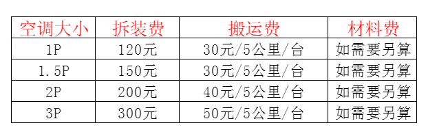 南岳空调移机及费用电话在哪里找